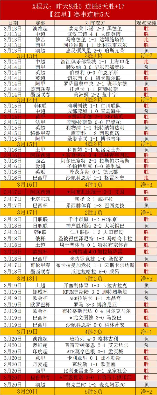 激情对决,纽伦堡主场,誓师复仇,OD体育官网,OD体育平台,OD体育链接,OD体育官方