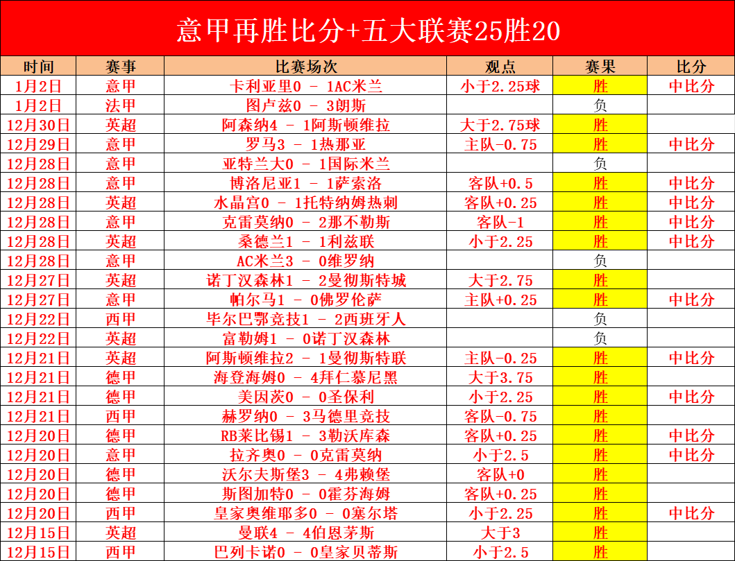 大乐透期号,分析,范戴克百场,OD体育官网,OD体育平台,OD体育链接,OD体育官方