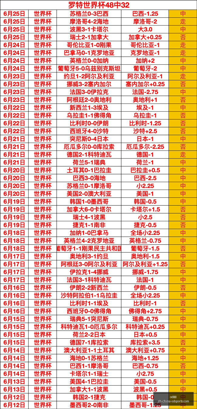 赛季前瞻,负背后,客队数据调,od体育官网,od体育App,od体育直播,od体育入口,od体育娱乐