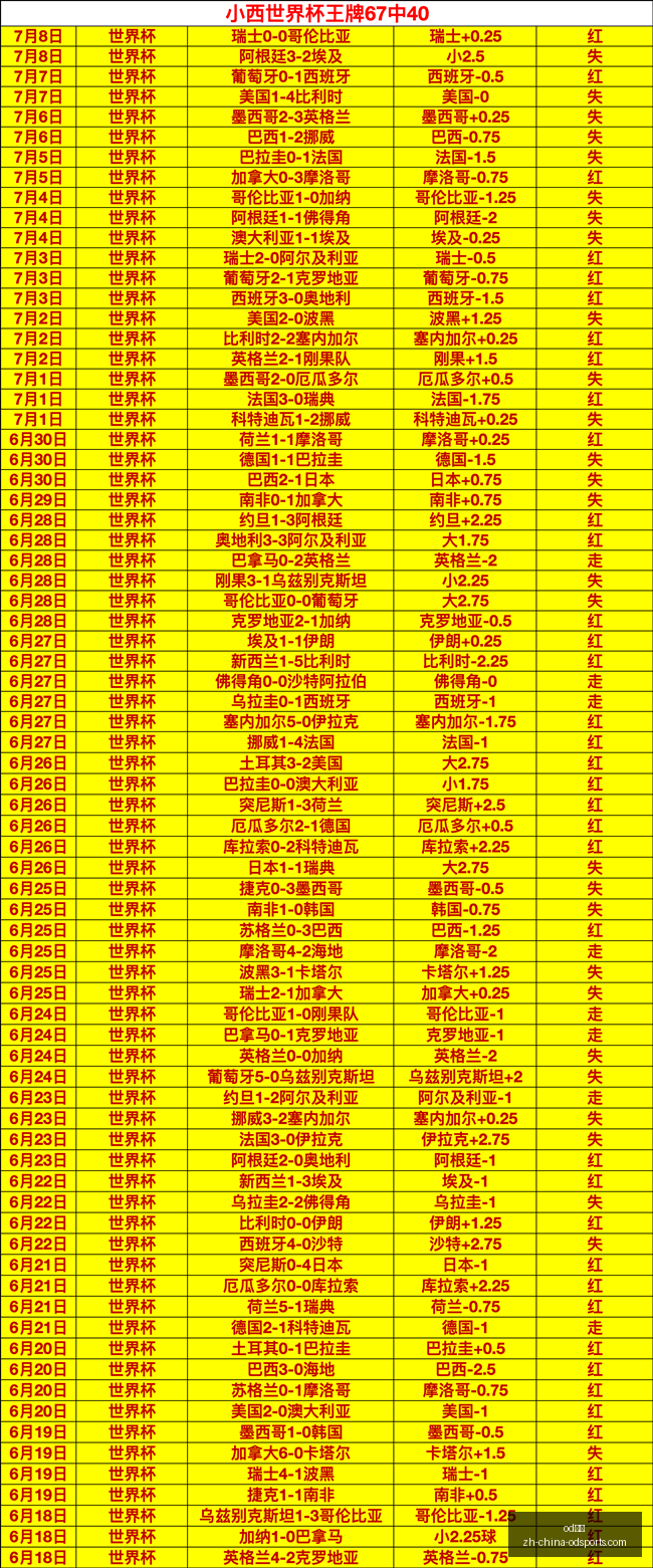 推荐,足球攻略周,世界杯赛事,od体育官网,od体育App,od体育直播,od体育入口,od体育娱乐