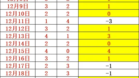 od体育 产品 092250 1ve