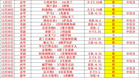 大乐透期号分析：范戴克百场首发出战，与特里中卫地位对比