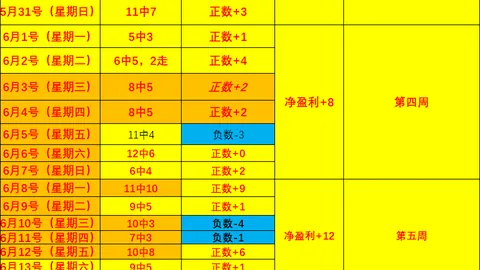 体育 050425